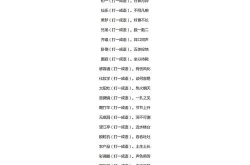 内里有一人打一字,揭秘‘一字之谜”
